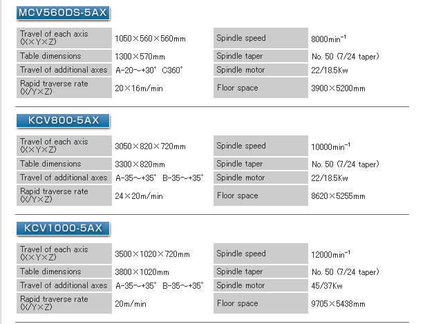 5-ax spec-2